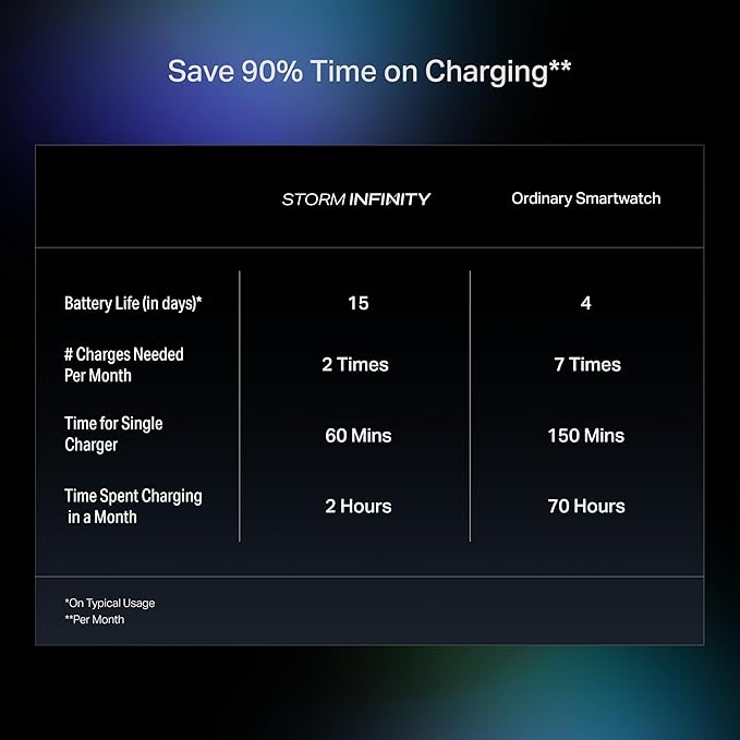 boAt New Launch Storm Infinity w/15 Days Extensive Battery fueled by Huge 550mAh Battery, Fast Charge, 1.83”(4.65cm)HD Display, Functional Crown, BT Calling, Smart watch for Men & Women (Active Black)