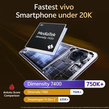 vivo T4R 5G (Arctic White, 256 GB)  (8 GB RAM)