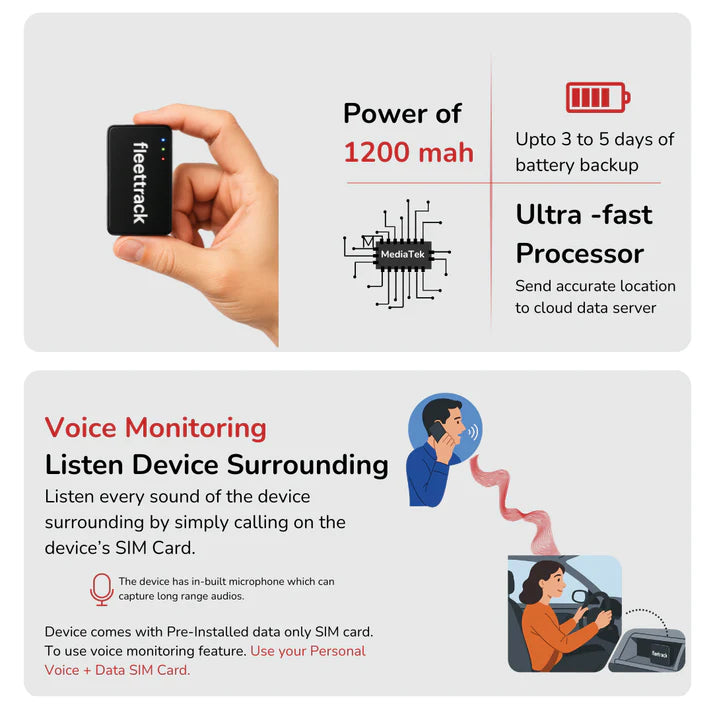 Fleettrack Mini Wireless GPS Tracker | 40g | 1200mAh Battery | Real-Time GPS Tracking for School Bags, Luggage & Valuables | Type-C Charging | Voice Monitoring Support with sim